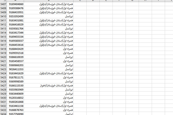 نمونه-بانک-شماره-موبایل-کافی-نت-ها